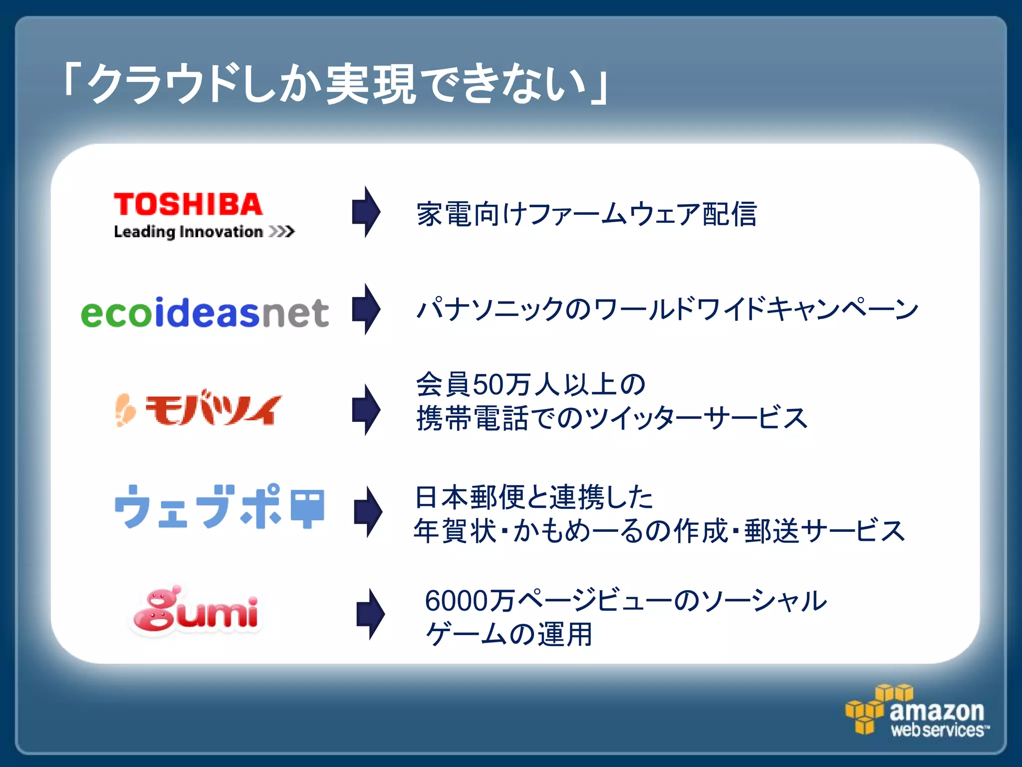 「クラウドしか実現できない」

         家電向けファームウェア配信


         パナソニックのワールドワイドキャンペーン

         会員50万人以上の
         携帯電話でのツイッターサービス

        日本郵便と連携した
        年賀状・かもめーるの作成・郵送サービス

         6000万ページビューのソーシャル
         ゲームの運用
 