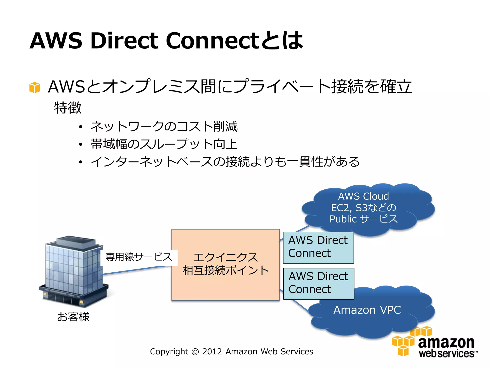 AWS Direct Connectとは

 AWSとオンプレミス間にプライベート接続を確立
 特徴
   • ネットワークのコスト削減
   • 帯域幅のスループット向上
   • インターネットベースの接続よりも一貫性がある

                                                    AWS Cloud
                                                   EC2, S3などの
                                                   Public サービス

                                          AWS Direct
        専用線サービス     エクイニクス                Connect
                   相互接続ポイント
                                          AWS Direct
                                          Connect
                                                   Amazon VPC
  お客様


            Copyright © 2012 Amazon Web Services
 