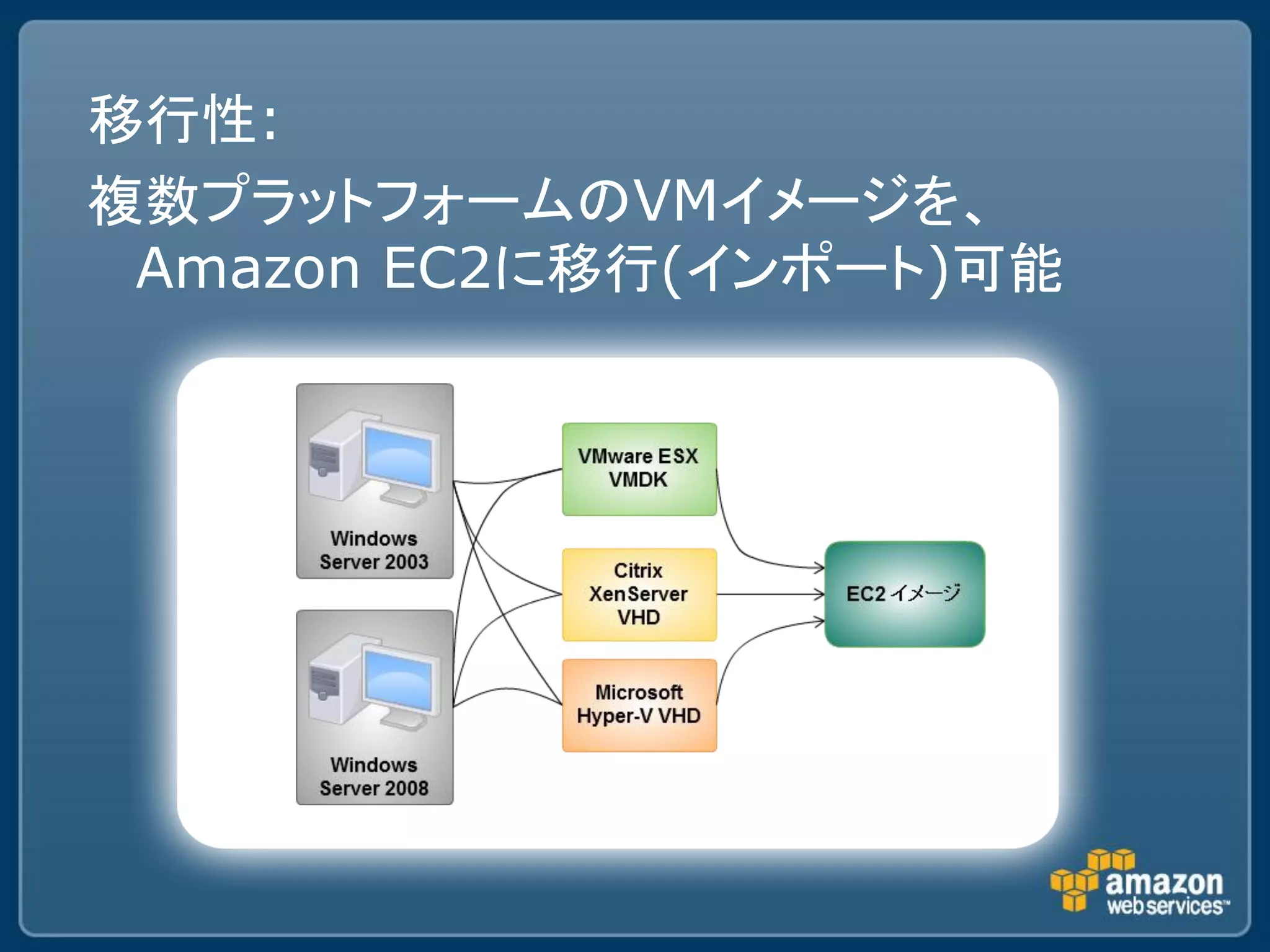 移行性:
複数プラットフォームのVMイメージを、
 Amazon EC2に移行(インポート)可能
 