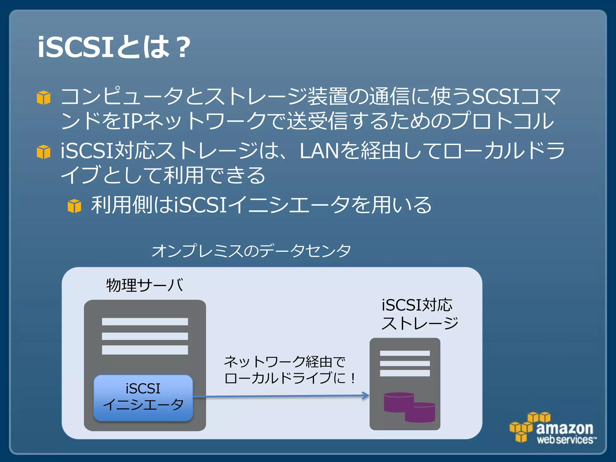 iSCSIとは？
 コンピュータとストレージ装置の通信に使うSCSIコマ
 ンドをIPネットワークで送受信するためのプロトコル
 iSCSI対応ストレージは、LANを経由してローカルドラ
 イブとして利用できる
    利用側はiSCSIイニシエータを用いる

       オンプレミスのデータセンタ

   物理サーバ
                          iSCSI対応
                          ストレージ

             ネットワーク経由で
             ローカルドライブに！
     iSCSI
   イニシエータ
 