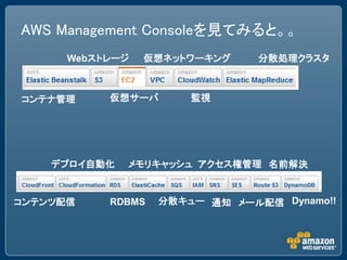 AWS Management Consoleを見てみると。。
      Webストレージ   仮想ネットワーキング    分散処理クラスタ



コンテナ管理     仮想サーバ       監視




    デプロイ自動化   メモリキャッシュ アクセス権管理 名前解決


コンテンツ配信    RDBMS   分散キュー 通知 メール配信 Dynamo!!
 