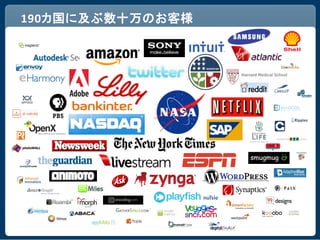 190カ国に及ぶ数十万のお客様
 