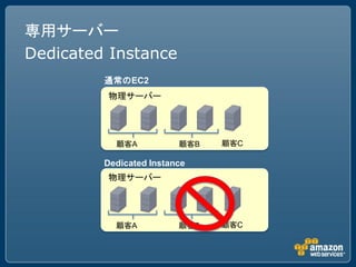 専用サーバー
Dedicated Instance
         通常のEC2
         物理サーバー




           顧客A           顧客B   顧客C

         Dedicated Instance
         物理サーバー




           顧客A           顧客B   顧客C
 