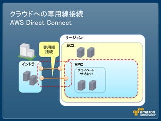 クラウドへの専用線接続
AWS Direct Connect
               リージョン

         専用線   EC2
          接続

  イントラ               VPC
                      プライベート
                       サブネット
 
