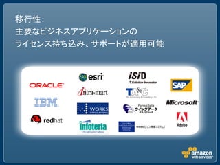 移行性：
主要なビジネスアプリケーションの
ライセンス持ち込み、サポートが適用可能
 