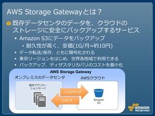 AWS Storage Gatewayとは？
 既存データセンタのデータを、クラウドの
 ストレージに安全にバックアップするサービス
  Amazon S3にデータをバックアップ
    • 耐久性が高く、安価(1G/月=約10円)
  データ転送/保存、ともに暗号化される
  東京リージョンをはじめ、世界各地域で利用できる
  バックアップ、ディザスタリカバリのコストを最小化
          AWS Storage Gateway
 オンプレミスのデータセンタ          AWSクラウド
     既存アプリケー
      ションサーバ
                 バックアップ

                リストア       Amazon
                             S3
 