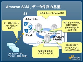 Amazon S3は、データ保存の基盤
            S3         世界中のリージョンから選択

             東京リージョン

データ置くだけ。イ                                保存するデータは、
ンフラ、電源、気に                                  自動で暗号化
   しない。                                   (AES-256)する
                                            ことも可能
                   データセンターA
                              データセンターB
            バケット
                                 3か所以上で
                                 自動複製
                     データセンターC
                                           高い耐久性で
                                          データ失わない:
                       安価な従量課金            99.999999999%
  ファイル(バイナリ、          1GB/月 – 約10円
  テキスト、画像、動画)
 