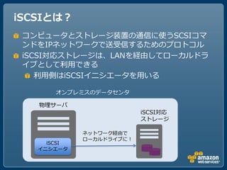 iSCSIとは？
 コンピュータとストレージ装置の通信に使うSCSIコマ
 ンドをIPネットワークで送受信するためのプロトコル
 iSCSI対応ストレージは、LANを経由してローカルドラ
 イブとして利用できる
    利用側はiSCSIイニシエータを用いる

       オンプレミスのデータセンタ

   物理サーバ
                          iSCSI対応
                          ストレージ

             ネットワーク経由で
             ローカルドライブに！
     iSCSI
   イニシエータ
 