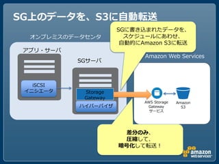 SG上のデータを、S3に自動転送
                      SGに書き込まれたデータを、
  オンプレミスのデータセンタ         スケジュールにあわせ、
                       自動的にAmazon S3に転送
 アプリ・サーバ
                            Amazon Web Services
           SGサーバ



   iSCSI
 イニシエータ     Storage
            Gateway
                            AWS Storage   Amazon
           ハイパーバイザ           Gateway        S3
                              サービス




                        差分のみ、
                        圧縮して、
                      暗号化して転送！
 
