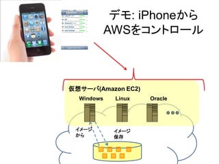 デモ: iPhoneから
            AWSをコントロール



仮想サーバ(Amazon EC2)
  Windows    Linux   Oracle




 イメージ        イメージ
 から          保存
 