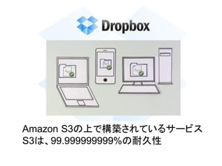Amazon S3の上で構築されているサービス
S3は、99.999999999%の耐久性
 
