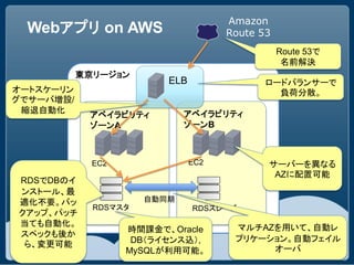 Amazon
 Webアプリ on AWS                       Route 53
                                                Route 53で
                                                 名前解決
           東京リージョン
                         ELB                ロードバランサーで
オートスケーリン                                      負荷分散。
グでサーバ増設/
 縮退自動化                       アベイラビリティ
            アベイラビリティ
            ゾーンA             ゾーンB



             EC2               EC2          サーバーを異なる
                                             AZに配置可能
RDSでDBのイ
ンストール、最
適化不要。バッ               自動同期
             RDSマスタ            RDSスレーブ
クアップ、パッチ
当ても自動化。                               マルチAZを用いて、自動レ
                   時間課金で、Oracle
スペックも後か
                    DB（ライセンス込）,       プリケーション。自動フェイル
 ら、変更可能
                   MySQLが利用可能。             オーバ
 