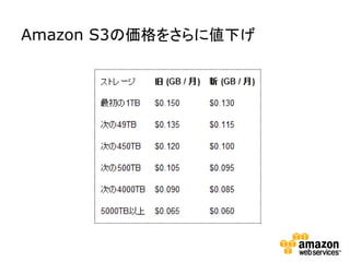 Amazon S3の価格をさらに値下げ
 