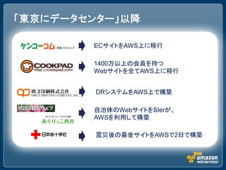 「東京にデータセンター」以降

        ECサイトをAWS上に移行

        1400万以上の会員を持つ
        Webサイトを全てAWS上に移行


         DRシステムをAWS上で構築

        自治体のWebサイトをSIerが、
        AWSを利用して構築

         震災後の募金サイトをAWSで2日で構築
 
