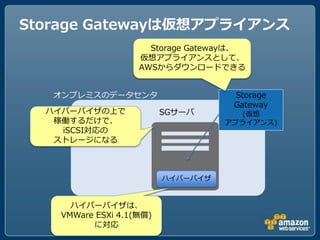Storage Gatewayは仮想アプライアンス
                     Storage Gatewayは、
                   仮想アプライアンスとして、
                   AWSからダウンロードできる


   オンプレミスのデータセンタ                    Storage
                                    Gateway
  ハイパーバイザの上で             SGサーバ       (仮想
   稼働するだけで、                        アプライアンス)
    iSCSI対応の
   ストレージになる



                         ハイパーバイザ


     ハイパーバイザは、
   VMWare ESXi 4.1(無償)
         に対応
 