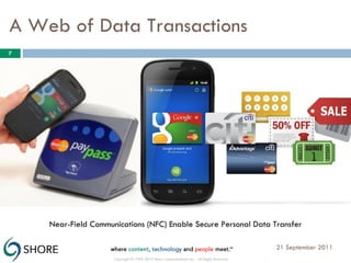21 September 2011 Copyright © 1999-2010 Shore Communications Inc. - All Rights Reserved A Web of Data Transactions Near-Field Communications (NFC) Enable Secure Personal Data Transfer 