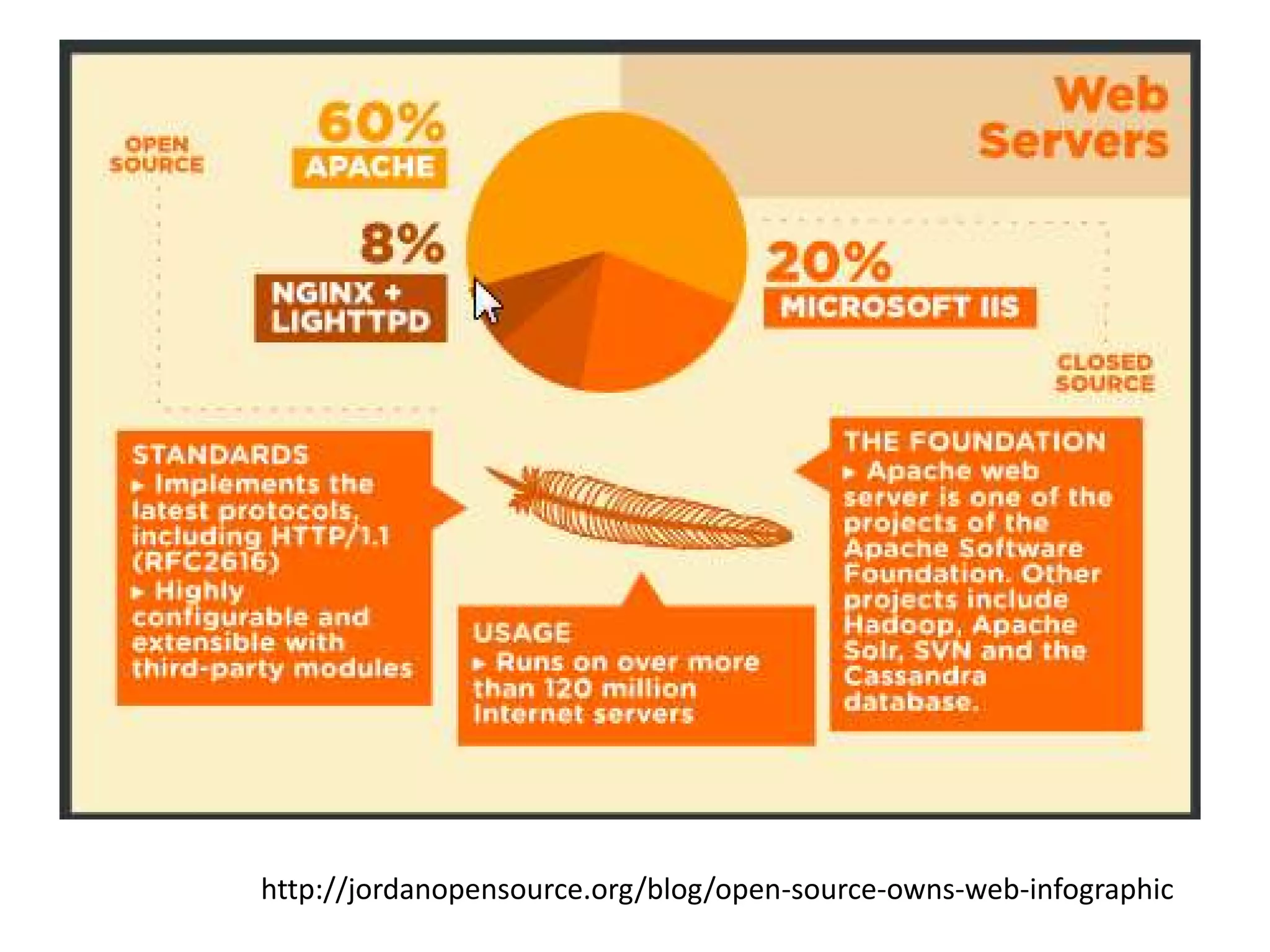 http://jordanopensource.org/blog/open-source-owns-web-infographic
 