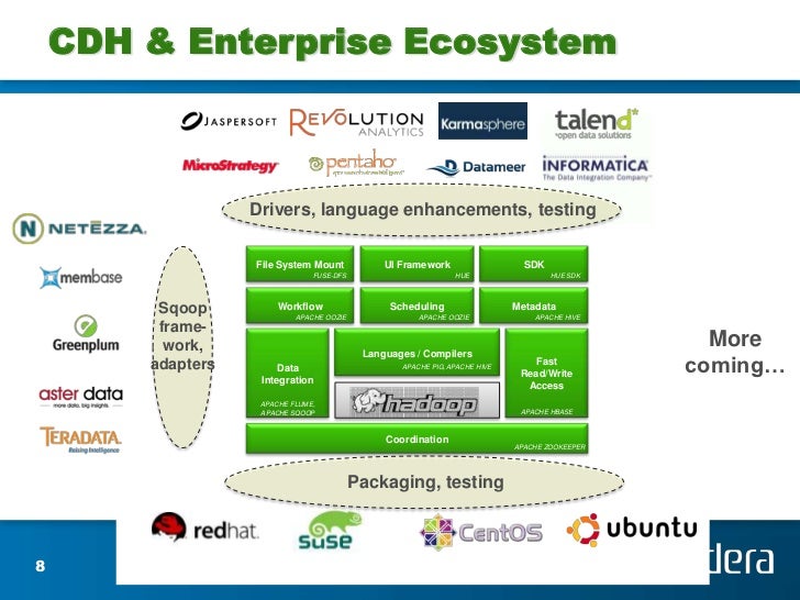 Boston HUG - Cloudera presentation