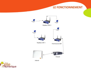 LE FONCTIONNEMENT
 