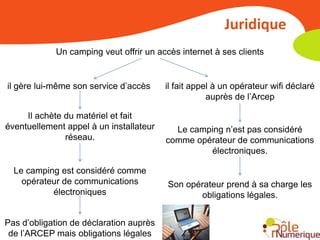 Juridique
            Un camping veut offrir un accès internet à ses clients


il gère lui-même son service d’accès     il fait appel à un opérateur wifi déclaré
                                                     auprès de l’Arcep

     Il achète du matériel et fait
éventuellement appel à un installateur     Le camping n’est pas considéré
               réseau.                   comme opérateur de communications
                                                  électroniques.

  Le camping est considéré comme
    opérateur de communications          Son opérateur prend à sa charge les
           électroniques                        obligations légales.


Pas d’obligation de déclaration auprès
 de l’ARCEP mais obligations légales
 