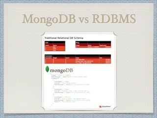 mongodb-introduction | PPT