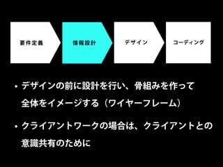 要件定義   情報設計   デザイン   コーディング




• デザインの前に設計を行い、骨組みを作って

全体をイメージする（ワイヤーフレーム）

• クライアントワークの場合は、クライアントとの

意識共有のために
 