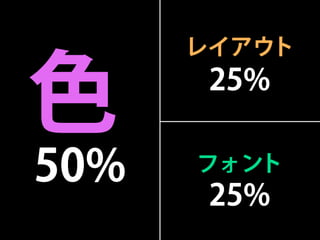 レイアウト


色      25%


50%   フォント
       25%
 