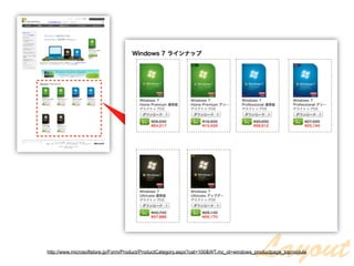 Layout
http://www.microsoftstore.jp/Form/Product/ProductCategory.aspx?cat=100&WT.mc_id=windows_productpage_topmodule
 