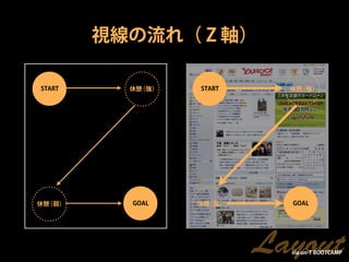 視線の流れ（ Z 軸）

START     休憩（強）   START     休憩（強）




休憩（弱）     GOAL    休憩（弱）     GOAL




                          Layout
                            via un-T BOOTCAMP
 