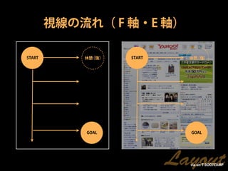 視線の流れ（ F 軸・E 軸）

START       休憩（強）   START     休憩（強）




            GOAL              GOAL




                            Layout
                              via un-T BOOTCAMP
 