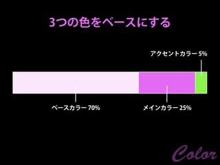 3つの色をベースにする

              アクセントカラー 5%




ベースカラー 70%   メインカラー 25%




                   Color
 