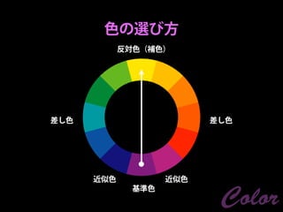色の選び方
            反対色（補色）




差し色                      差し色




      近似色          近似色
             基準色
                          Color
 