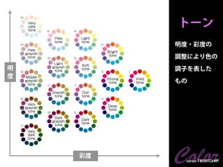 トーン
         明度・彩度の

         調整により色の
明        調子を表した
度
         もの




    彩度
         Color
          via un-T BOOTCAMP
 