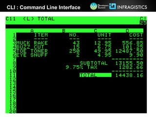 CLI : Command Line Interface
 