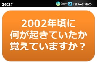 2002?




    2002年頃に
   何が起きていたか
   覚えていますか？
 
