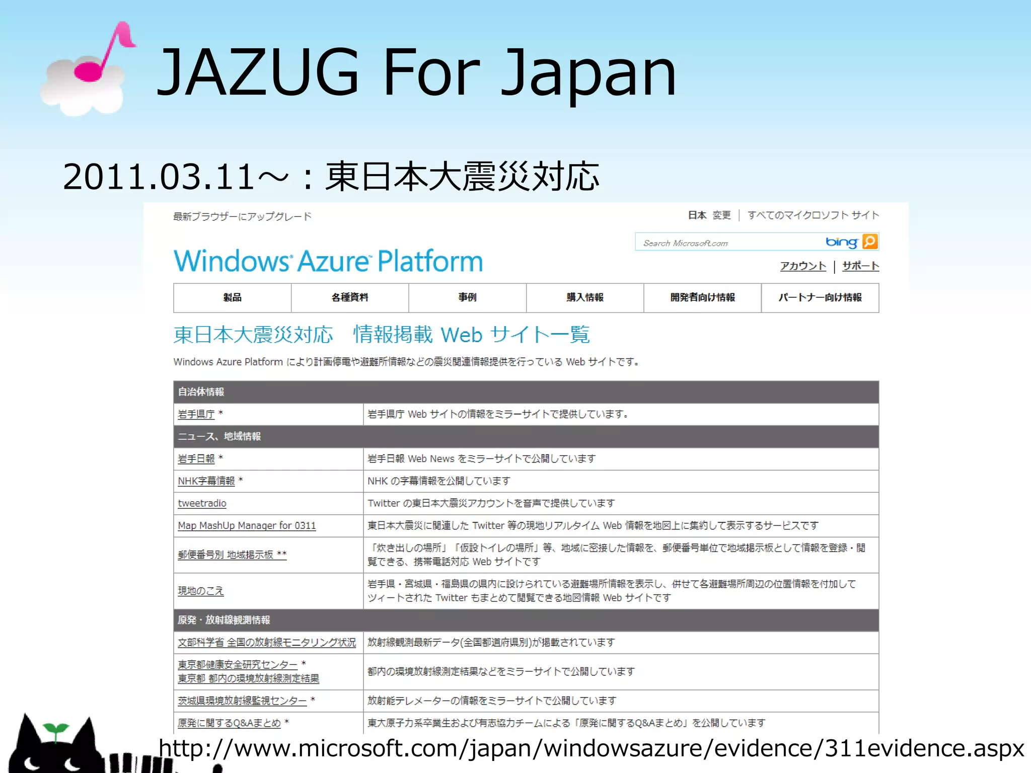JAZUG For Japan
2011.03.11～：東日本大震災対応




   http://www.microsoft.com/japan/windowsazure/evidence/311evidence.aspx
 