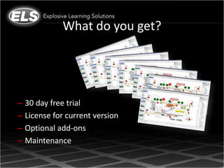 What do you get?




– 30 day free trial
– License for current version
– Optional add-ons
– Maintenance
 