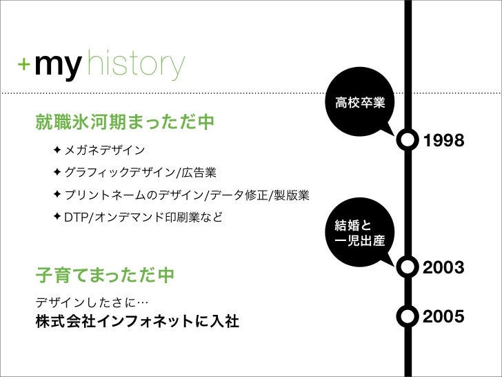 福井で しあわせデザイナー になるために