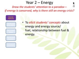 Year 2 – Energy                      
                                                          KB
      Draw the students’ attention to a paradox—          talk


if energy is conserved, why is there still an energy crisis?
    Generate
   Inquiry Qs



  Identify good
                   • To elicit students’ concepts about
  Qs for Inquiry
                     energy and energy source/
  F2F or online
     discuss
                     fuel, relationship between fuel &
                     energy.
  Identify Good
    Discussion



 Consolidation
 