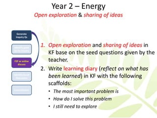 Year 2 – Energy
                 Open exploration & sharing of ideas

  Generate
 Inquiry Qs


Identify good
                   1. Open exploration and sharing of ideas in
Qs for Inquiry
                      KF base on the seed questions given by the
F2F or online         teacher.
   discuss
                   2. Write learning diary (reflect on what has
Identify Good
  Discussion          been learned) in KF with the following
                      scaffolds:
Consolidation
                      • The most important problem is
                      • How do I solve this problem
                      • I still need to explore
 