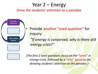 Year 2 – Energy
           Draw the students’ attention to a paradox

  Generate
 Inquiry Qs



Identify good    • Provide another “seed question” for
Qs for Inquiry
                   inquiry:
F2F or online
   discuss          “If energy is conserved, why is there still
Identify Good
                    energy crisis?”
  Discussion



Consolidation    (The first 2 seed questions focus on the “what” in
                    energy crisis, followed by a “why” question for
                    drawing students’ attention to the paradox.)
 