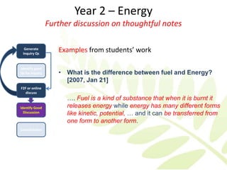 Year 2 – Energy
                 Further discussion on thoughtful notes

  Generate
 Inquiry Qs
                    Examples from students’ work

Identify good
Qs for Inquiry      • What is the difference between fuel and Energy?
                      [2007, Jan 21]
F2F or online
   discuss
                       …. Fuel is a kind of substance that when it is burnt it
Identify Good          releases energy while energy has many different forms
  Discussion           like kinetic, potential, … and it can be transferred from
                       one form to another form.
Consolidation
 