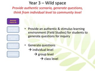 Year 3 – Wild space
     Provide authentic scenario, generate questions,
      think from individual level to community level

  Generate
 Inquiry Qs


Identify good
Qs for Inquiry
                 • Provide an authentic & stimulus learning
                   environment (Field Studies) for students to
F2F or online      generate questions for inquiry
   discuss



Identify Good
  Discussion
                 • Generate questions
                    individual level
Consolidation          group level
                            class level
 