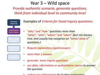 Year 3 – Wild space
     Provide authentic scenario, generate questions,
      think from individual level to community level

  Generate
 Inquiry Qs
                 Examples of Criteria for Good inquiry questions:

Identify good
Qs for Inquiry   • “why” and “how” questions more than
                   “what”, “who”, “where” and “when” (but not always
F2F or online      true, and usually has exception on “what/ what if”
   discuss
                   questions.)
Identify Good
  Discussion
                 • Require explanatory typed answers

                 • more than 1 answer
Consolidation

                 • generate more inquiry questions
                 • use data, information or authoritative source to answer
                   the question
 
