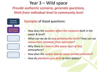 Year 3 – Wild space
     Provide authentic scenario, generate questions,
      think from individual level to community level

  Generate
 Inquiry Qs
                 Examples of Good questions:

Identify good
Qs for Inquiry   - How does the weather affect the creatures both in the
                   water & land?
F2F or online
   discuss       - What can we do to stop polluting the Earth? How can we
                   rescue them [animals] from extinction?
Identify Good
  Discussion
                 - Why there is a hole in [the ozone layer of the]
                   atmosphere?
Consolidation    - How does the carbon dioxide cause animal extinction?
                 - How do planktons give birth to their babies?
 