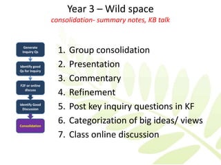 Year 3 – Wild space
                 consolidation- summary notes, KB talk


  Generate
 Inquiry Qs        1.   Group consolidation
Identify good      2.   Presentation
Qs for Inquiry

                   3.   Commentary
F2F or online
   discuss
                   4.   Refinement
Identify Good
  Discussion       5.   Post key inquiry questions in KF
Consolidation
                   6.   Categorization of big ideas/ views
                   7.   Class online discussion
 