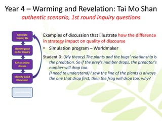 Year 4 – Warming and Revelation: Tai Mo Shan
        authentic scenario, 1st round inquiry questions

    Generate
   Inquiry Qs
                   Examples of discussion that illustrate how the difference
                   in strategy impact on quality of discourse
  Identify good    • Simulation program – Worldmaker
  Qs for Inquiry

                   Student D: (My theory) The plants and the bugs' relationship is
  F2F or online       the predation. So if the prey's number drops, the predator's
     discuss
                      number will drop too.
                      (I need to understand) I saw the line of the plants is always
  Identify Good
    Discussion        the one that drop first, then the frog will drop too, why?

  Consolidation
 