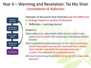 Year 4 – Warming and Revelation: Tai Mo Shan
                   Consolidation & Reflection

                   Examples of discussion that illustrate how the difference
    Generate
   Inquiry Qs
                   in strategy impact on quality of discourse
                   • Reflection – Learning Journal
  Identify good
  Qs for Inquiry
                   Student A:
                   (Most difficult to understand) I think that this week it was
  F2F or online
     discuss          pretty hard to predict the increasing or decreasing number
                      of cows.
  Identify Good    (Most important problem/question) it was also interesting to
    Discussion
                      predict how much cows can the ‘cow-land’ hold. I myself
                      think that the ‘cow-land’ can hold that particular
  Consolidation
                      number, then decrease at a surprising speed…
                   (My next research question) What will we do if the cows really
                      died out?
 