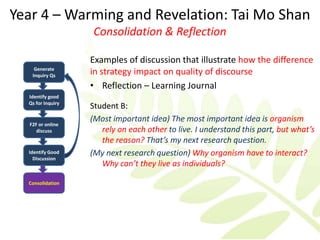Year 4 – Warming and Revelation: Tai Mo Shan
                   Consolidation & Reflection

                   Examples of discussion that illustrate how the difference
    Generate
   Inquiry Qs
                   in strategy impact on quality of discourse
                   • Reflection – Learning Journal
  Identify good
  Qs for Inquiry
                   Student B:
                   (Most important idea) The most important idea is organism
  F2F or online
     discuss          rely on each other to live. I understand this part, but what’s
                      the reason? That’s my next research question.
  Identify Good    (My next research question) Why organism have to interact?
    Discussion
                      Why can’t they live as individuals?

  Consolidation
 