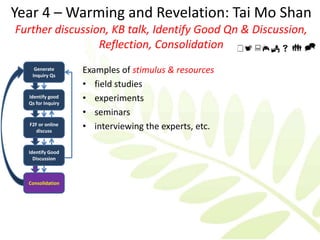 Year 4 – Warming and Revelation: Tai Mo Shan
Further discussion, KB talk, Identify Good Qn & Discussion,
                 Reflection, Consolidation      
    Generate
   Inquiry Qs
                   Examples of stimulus & resources
                   • field studies
  Identify good
  Qs for Inquiry
                   • experiments
                   • seminars
  F2F or online
     discuss
                   • interviewing the experts, etc.

  Identify Good
    Discussion



  Consolidation
 